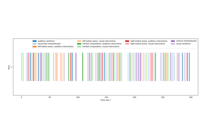 Generate an events.tsv file for the NeuroSpin localizer task